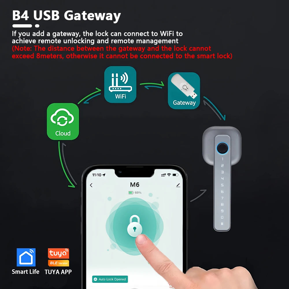 Bluetooth Smart Fingerprint Door Lock